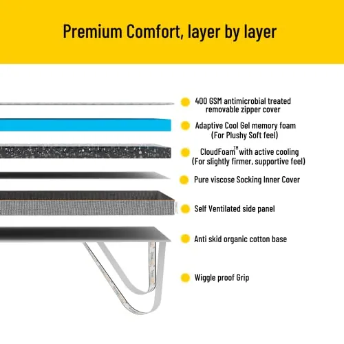 SleepSmith Mattress Topper with Flip Memory Foam & Graphite Infused Cloud Foam, 2-in-1 Reversible Soft & Body Supportive Mattress Topper/Gadda (King Size, 72"x 60"x2")
